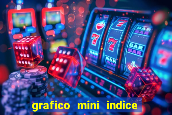 grafico mini indice em tempo real